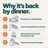 Why foot smell is back by dinner: closed shoe, sweat trapped between the toes, skin bacteria, shower gel misses the gaps